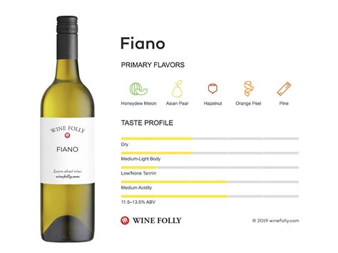 What fiano tastes like .